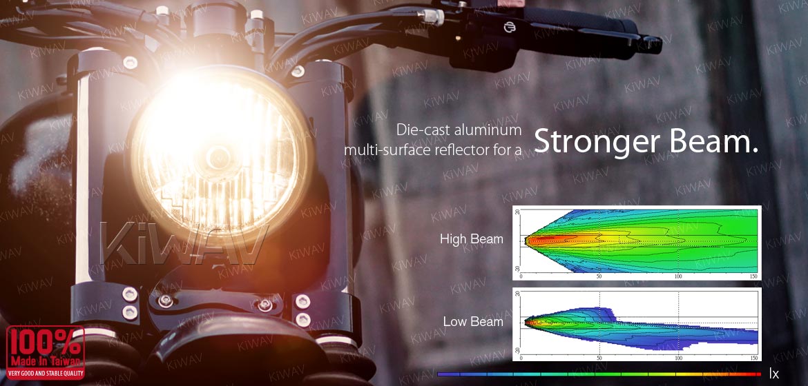 KiWAV 5-3/4 inch H4 60/55W ECE left hand drive motorcycle headlight black bottom mount